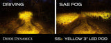 Stage Series 3" LED Pod Lights (pair)
