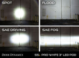 Stage Series 3" LED Pod Lights (pair)