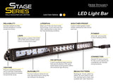 SS6 Stage Series 6" Light Bar (amber - one)